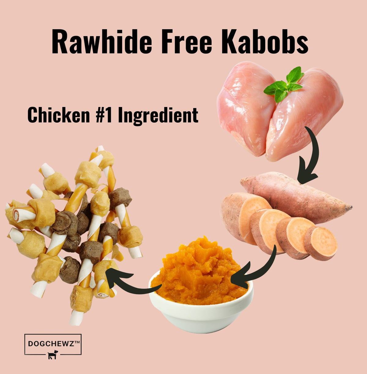 DOGCHEWZ™ Rawhide Free Kabobs Dog Chew Treats 5" (24 Ct/Bag) - Chicken Flavor